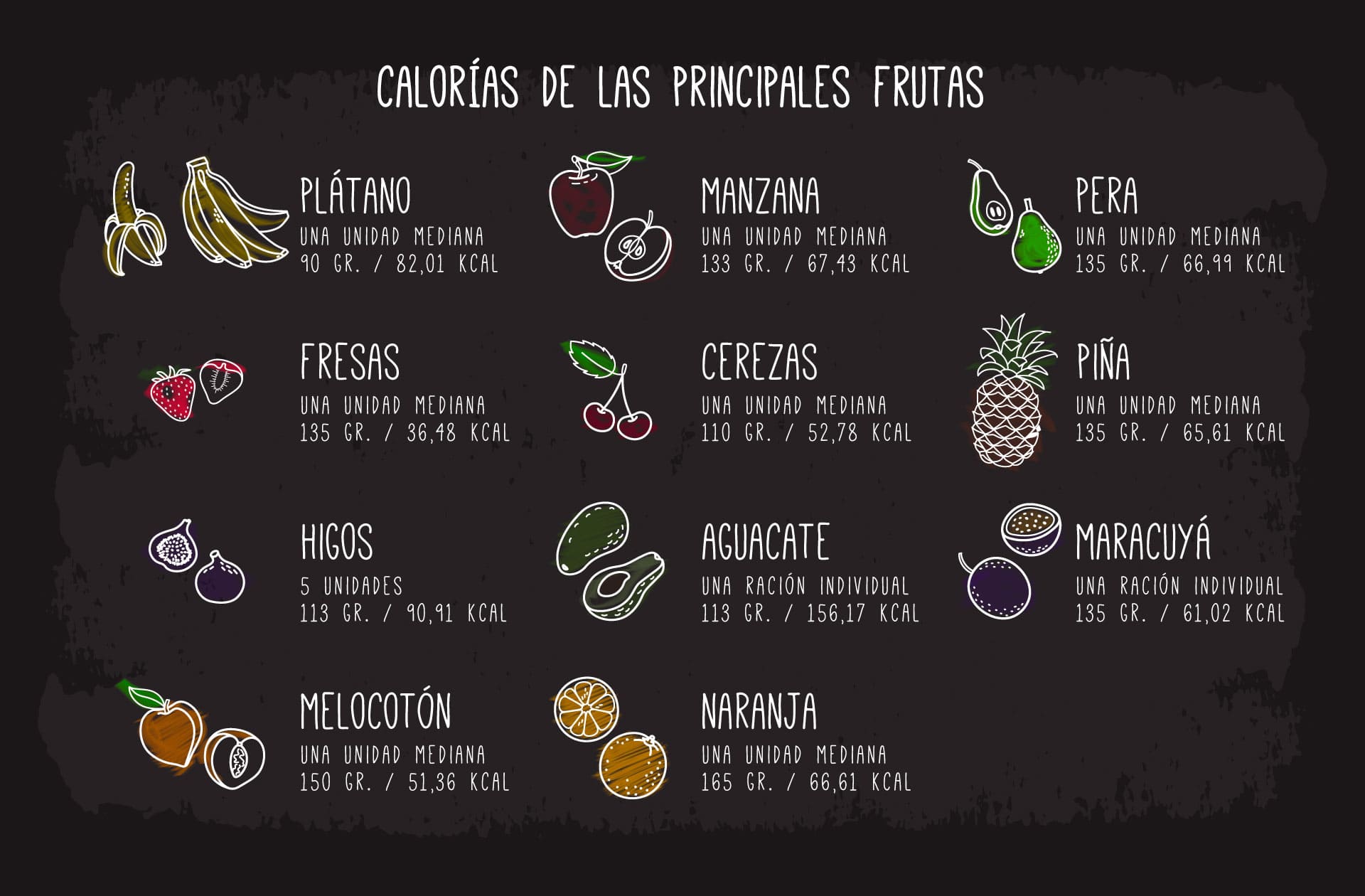calorías principales frutas