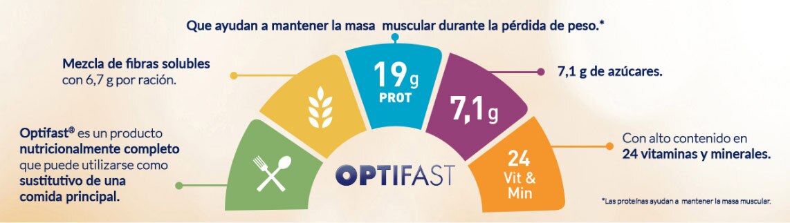 NUTRICIÓN