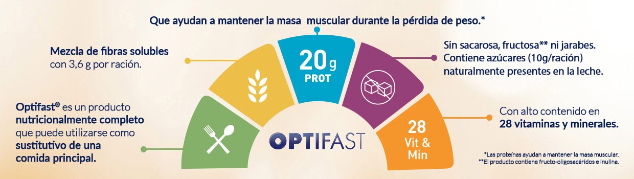 nutrición